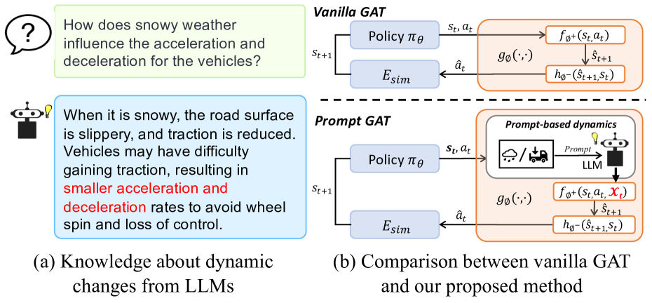 PromptGAT sim-to-real diagram